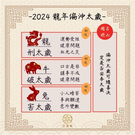 正沖|今年犯太歲生肖超攻略：2024龍年安太歲時間、費用。